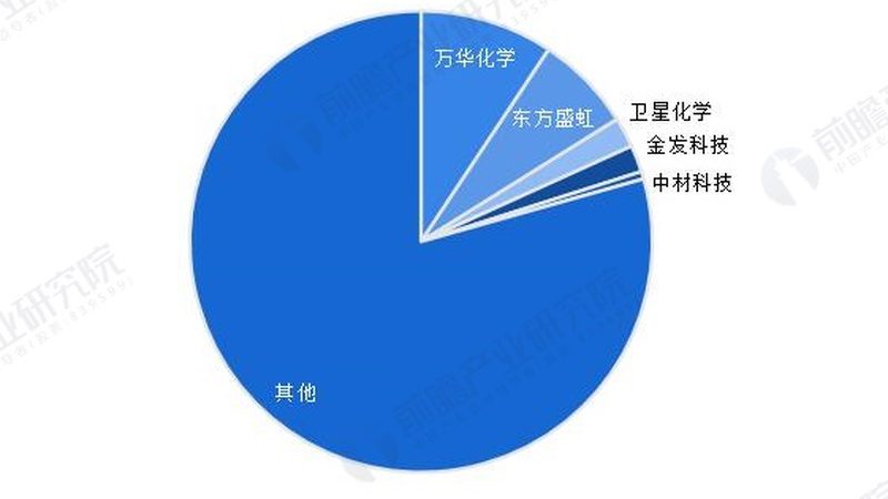 农用精细化工：如何挑选性价比高的品牌**