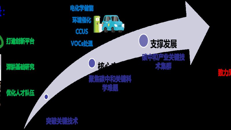 无甲醛环保胶粘剂：绿色转型的关键材料